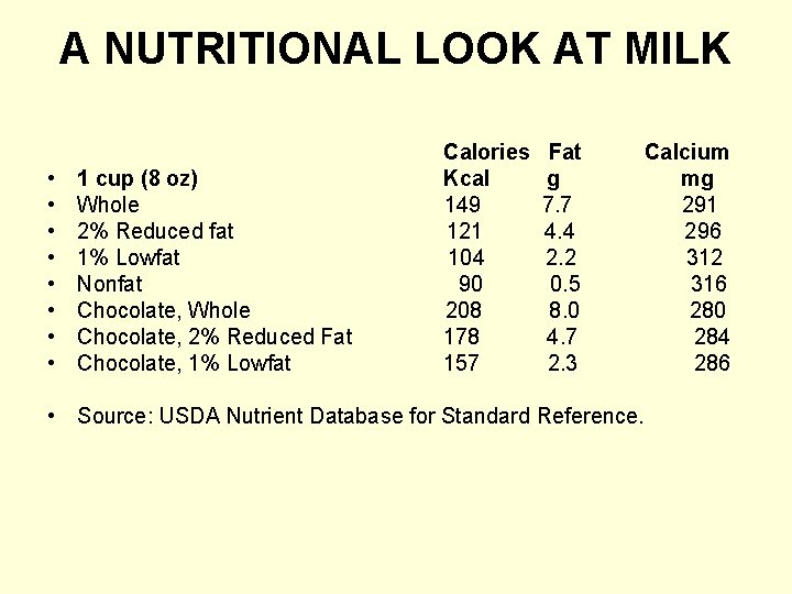 A NUTRITIONAL LOOK AT MILK • • 1 cup (8 oz) Whole 2% Reduced
