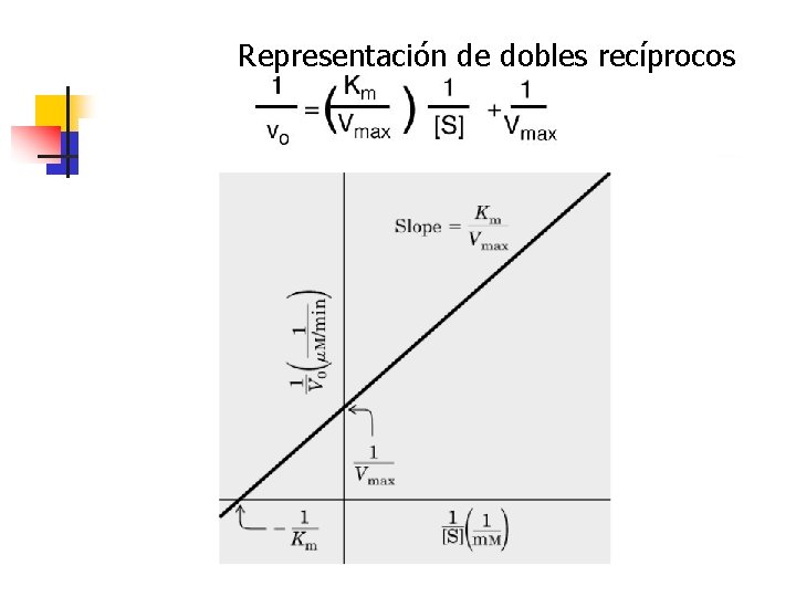 Representación de dobles recíprocos 