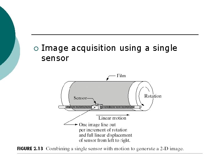 ¡ Image acquisition using a single sensor 