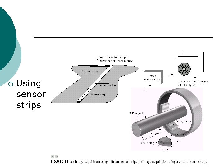 ¡ Using sensor strips 