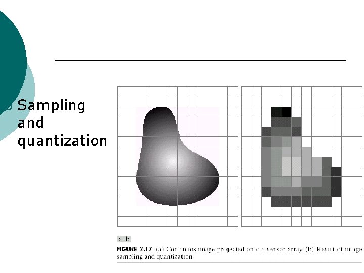 ¡ Sampling and quantization 