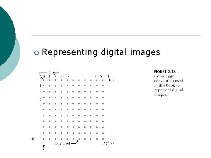 ¡ Representing digital images 