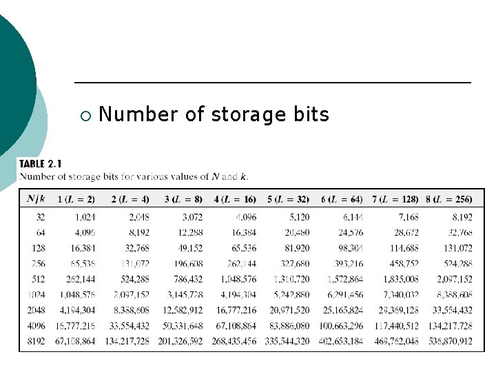 ¡ Number of storage bits 