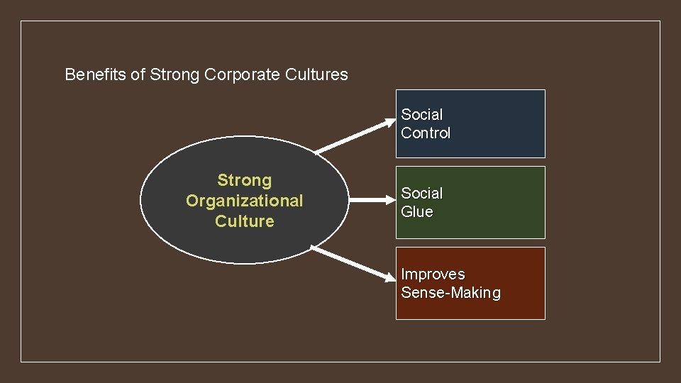 Organizational Culture C Ikea In Saudi Arabia What