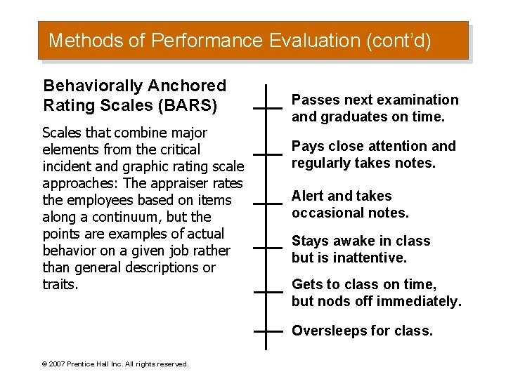 Methods of Performance Evaluation (cont’d) Behaviorally Anchored Rating Scales (BARS) Scales that combine major