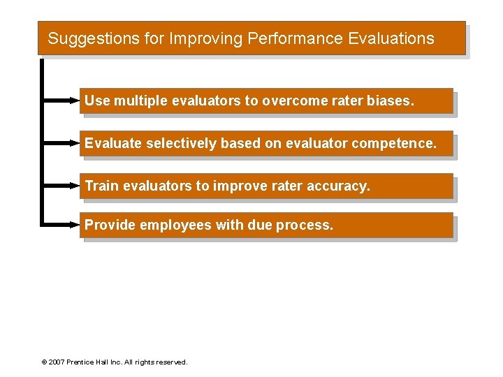 Suggestions for Improving Performance Evaluations Use multiple evaluators to overcome rater biases. Evaluate selectively