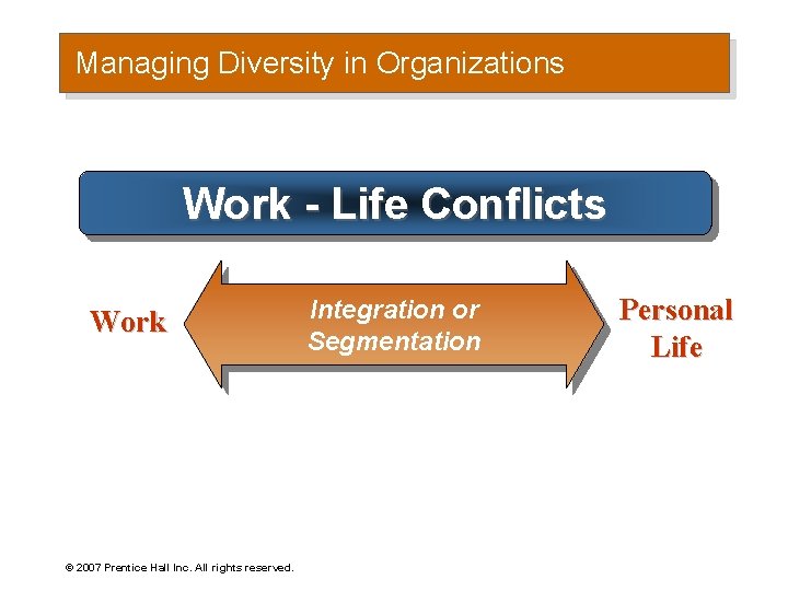 Managing Diversity in Organizations Work - Life Conflicts Work © 2007 Prentice Hall Inc. Managing Diversity in Organizations Work - Life Conflicts Work © 2007 Prentice Hall Inc.