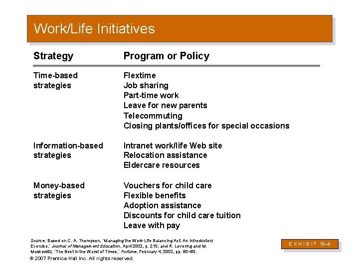 Work/Life Initiatives Strategy Program or Policy Time-based strategies Flextime Job sharing Part-time work Leave Work/Life Initiatives Strategy Program or Policy Time-based strategies Flextime Job sharing Part-time work Leave