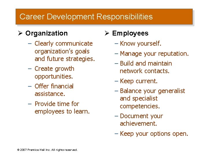 Career Development Responsibilities Ø Organization – Clearly communicate organization’s goals and future strategies. –