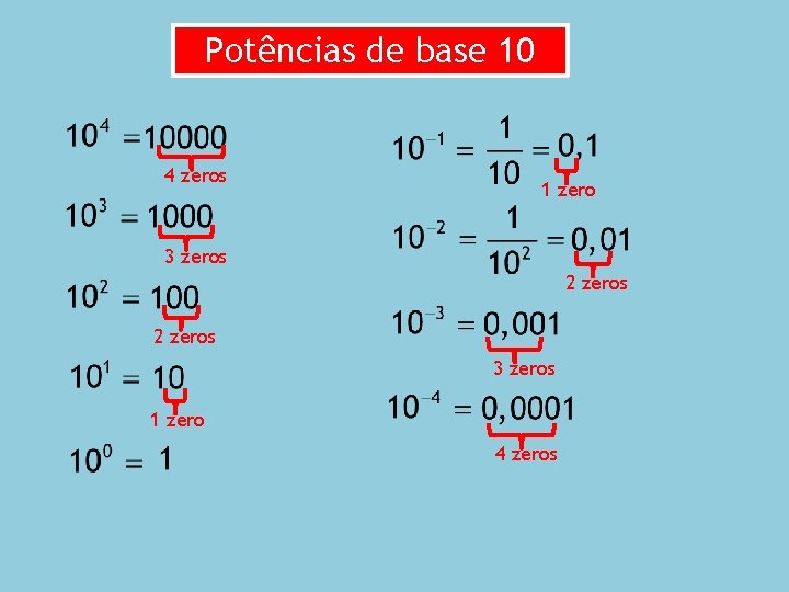 Potências de base 10 4 zeros 1 zero 3 zeros 2 zeros 3 zeros