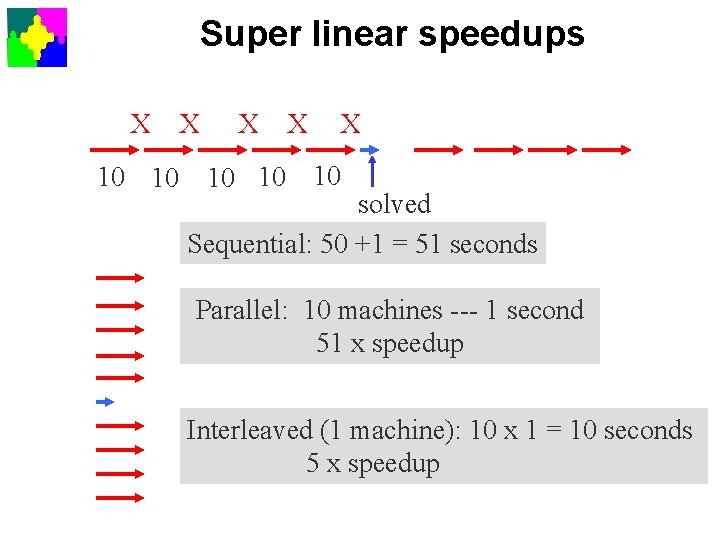 Super linear speedups X 10 10 X X 10 10 10 solved Sequential: 50