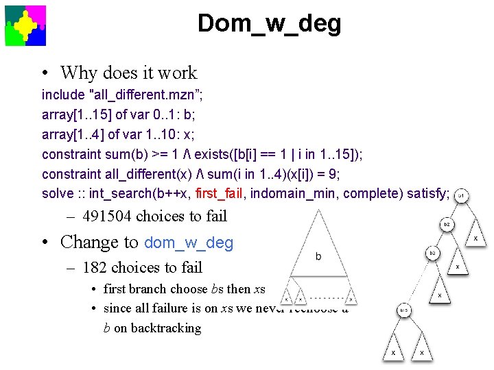 Dom_w_deg • Why does it work include "all_different. mzn”; array[1. . 15] of var