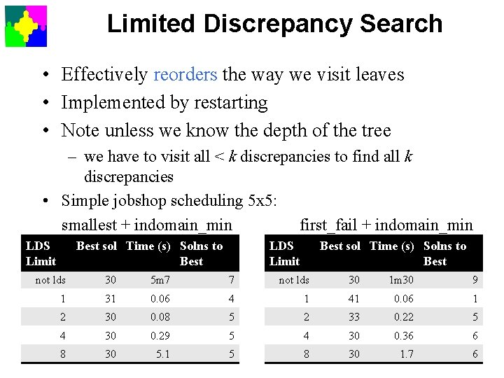 Limited Discrepancy Search • Effectively reorders the way we visit leaves • Implemented by