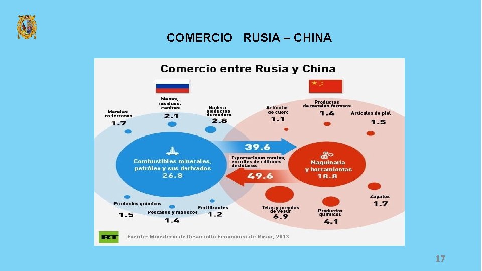 COMERCIO RUSIA – CHINA 17 