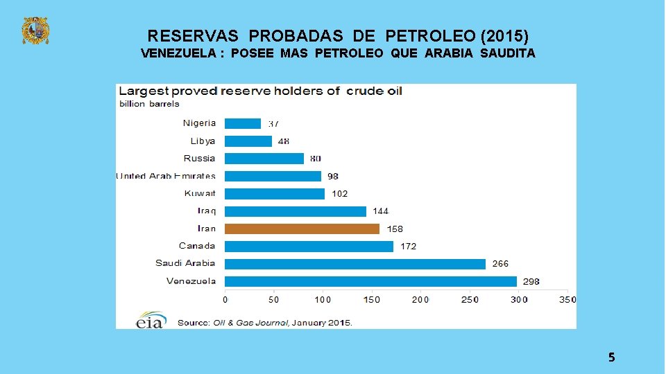 RESERVAS PROBADAS DE PETROLEO (2015) VENEZUELA : POSEE MAS PETROLEO QUE ARABIA SAUDITA 5