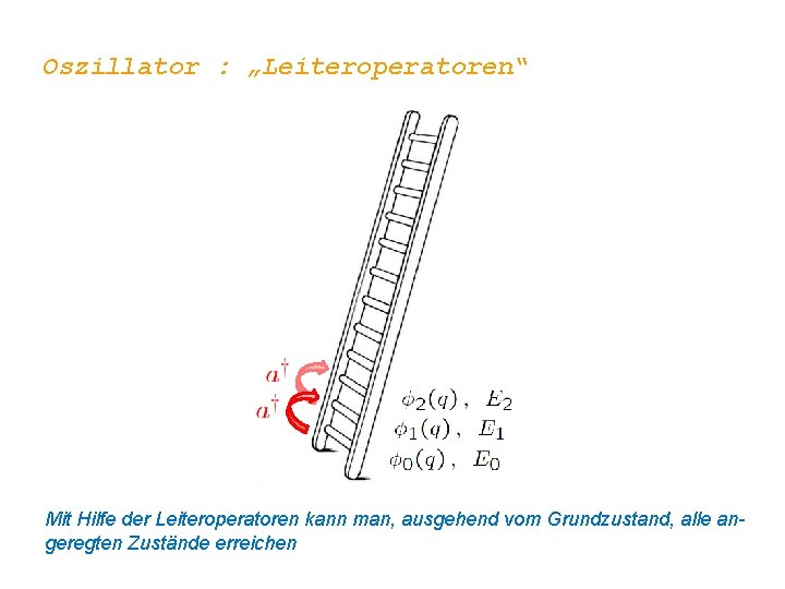 Oszillator : „Leiteroperatoren“ Mit Hilfe der Leiteroperatoren kann man, ausgehend vom Grundzustand, alle angeregten