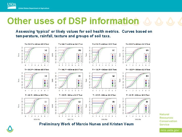 Other uses of DSP information Assessing ‘typical’ or likely values for soil health metrics.