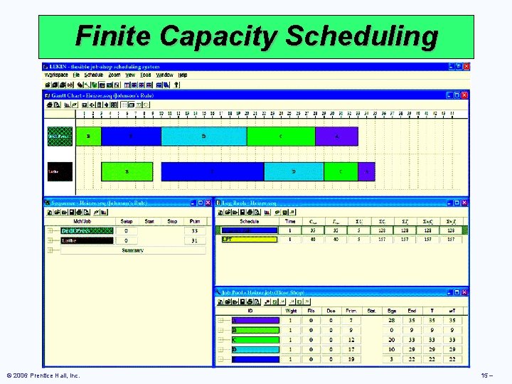 Finite Capacity Scheduling © 2006 Prentice Hall, Inc. 15 – 