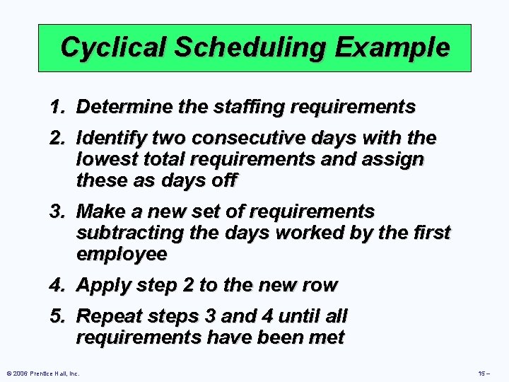 Cyclical Scheduling Example 1. 2. Determine the staffing requirements Identify two consecutive days with