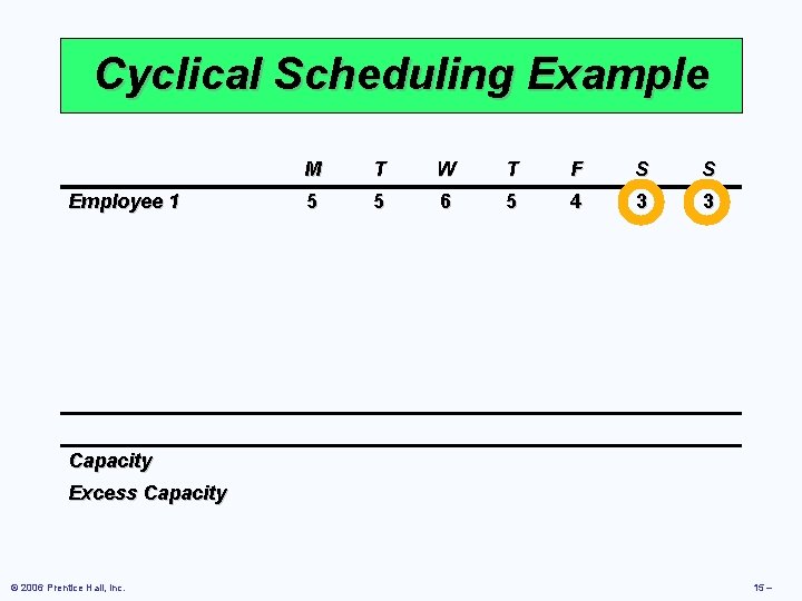 Cyclical Scheduling Example Employee 1 M T W T F S S 5 5