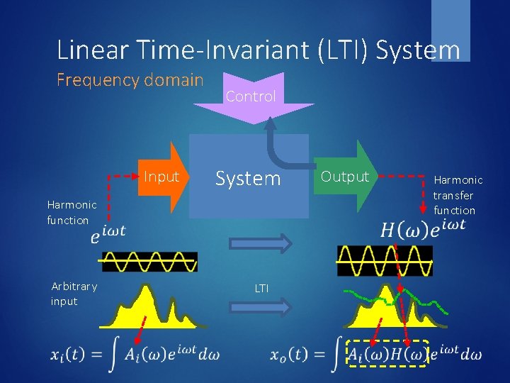 Linear Time-Invariant (LTI) System Frequency domain Input Control System Harmonic function Arbitrary input Output