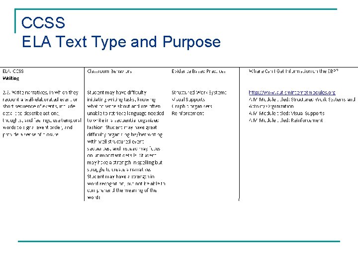 CCSS ELA Text Type and Purpose 