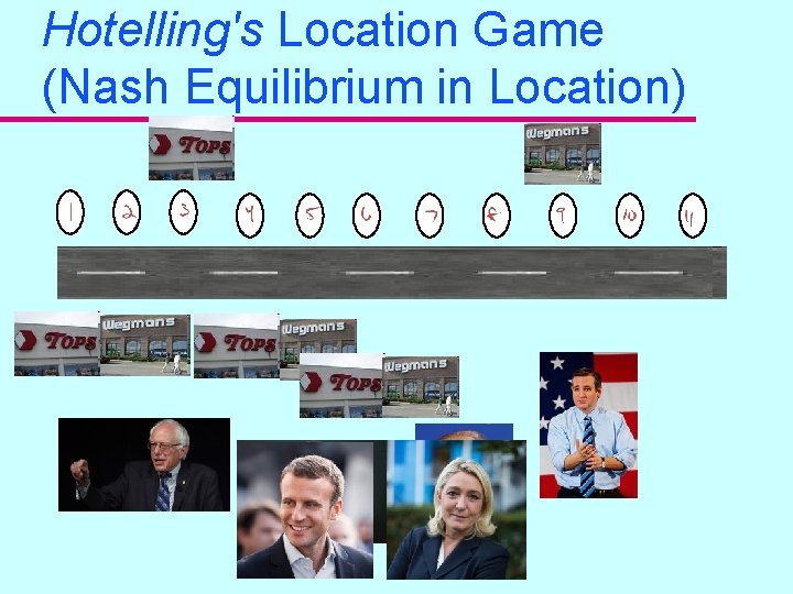 Hotelling's Location Game (Nash Equilibrium in Location) 