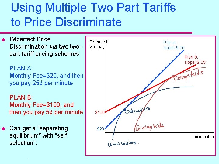 Using Multiple Two Part Tariffs to Price Discriminate u IMperfect Price Discrimination via twopart