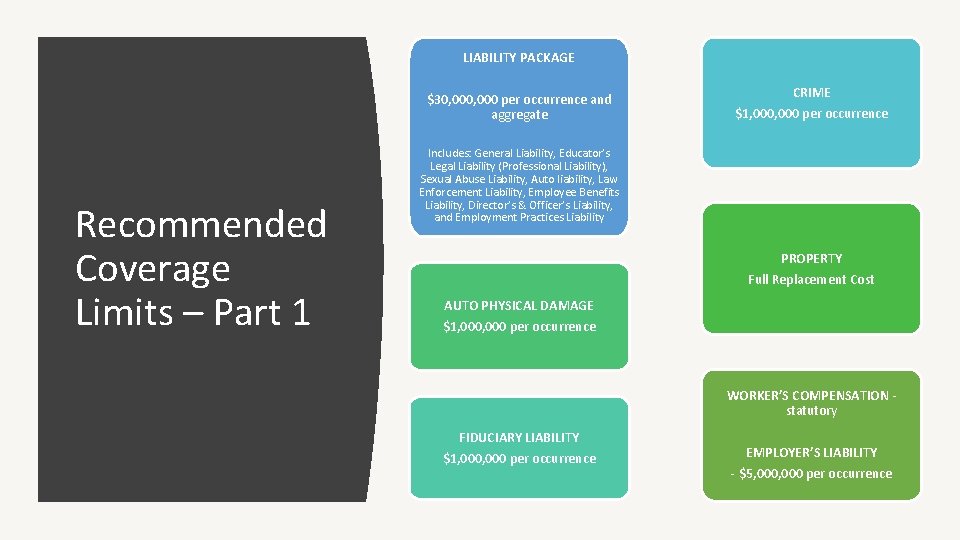 LIABILITY PACKAGE $30, 000 per occurrence and aggregate Recommended Coverage Limits – Part 1