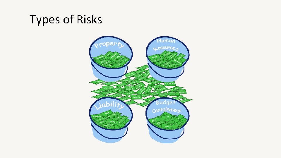 Types of Risks 