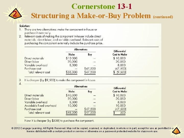 2 Cornerstone 13 -1 Structuring a Make-or-Buy Problem (continued) © 2012 Cengage Learning. All