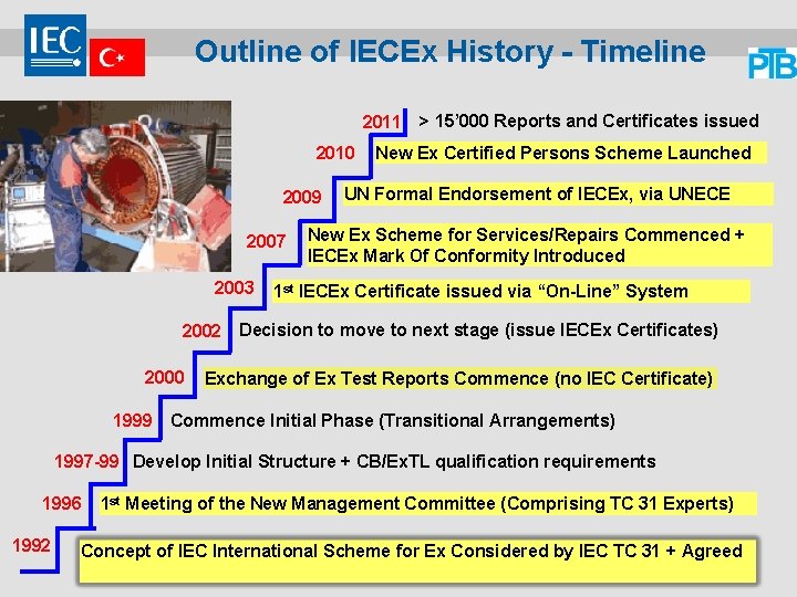 Outline of IECEx History - Timeline 2011 2010 2009 2007 2003 > 15’ 000