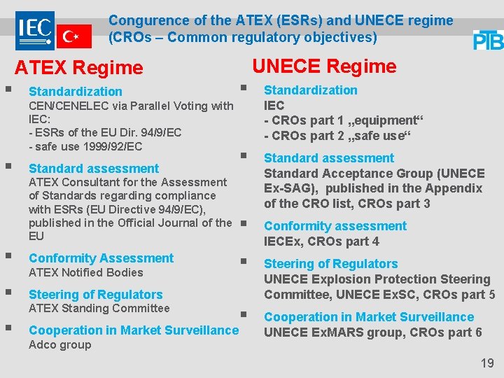 Congurence of the ATEX (ESRs) and UNECE regime (CROs – Common regulatory objectives) ATEX