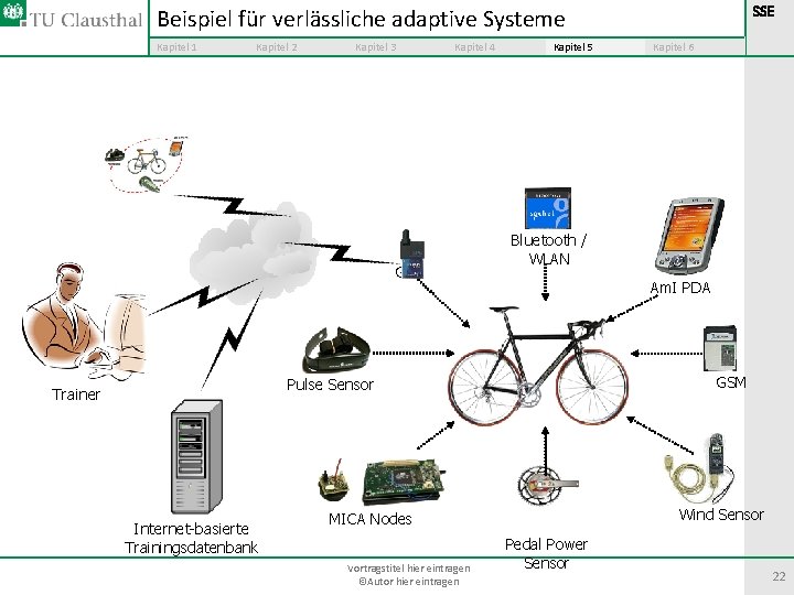 Beispiel für verlässliche adaptive Systeme Kapitel 1 Kapitel 2 Kapitel 3 Kapitel 4 GPS Beispiel für verlässliche adaptive Systeme Kapitel 1 Kapitel 2 Kapitel 3 Kapitel 4 GPS