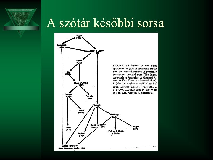 A szótár későbbi sorsa 