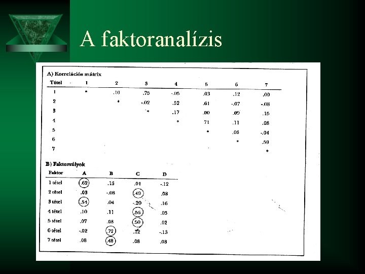 A faktoranalízis 