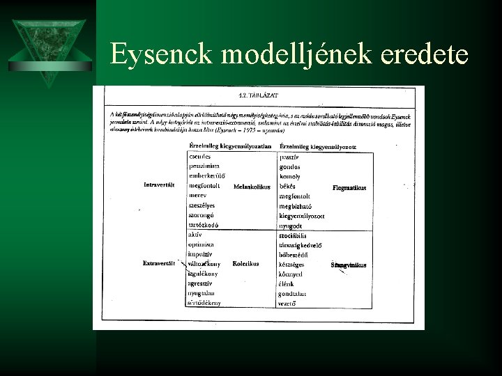 Eysenck modelljének eredete 