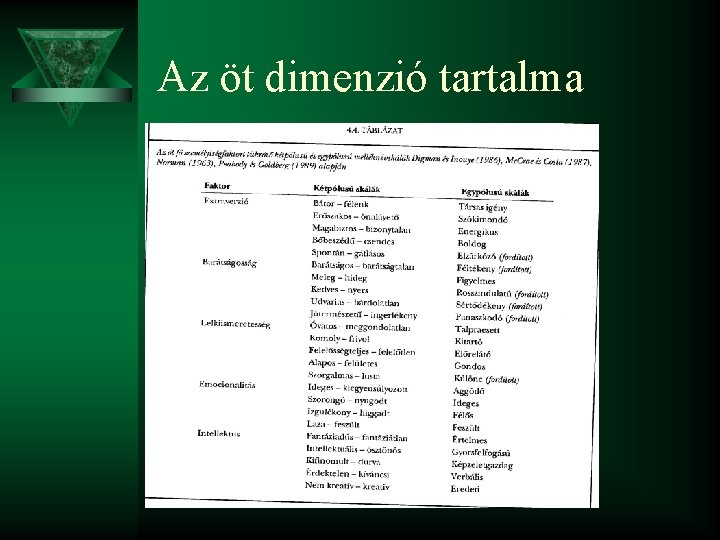 Az öt dimenzió tartalma 