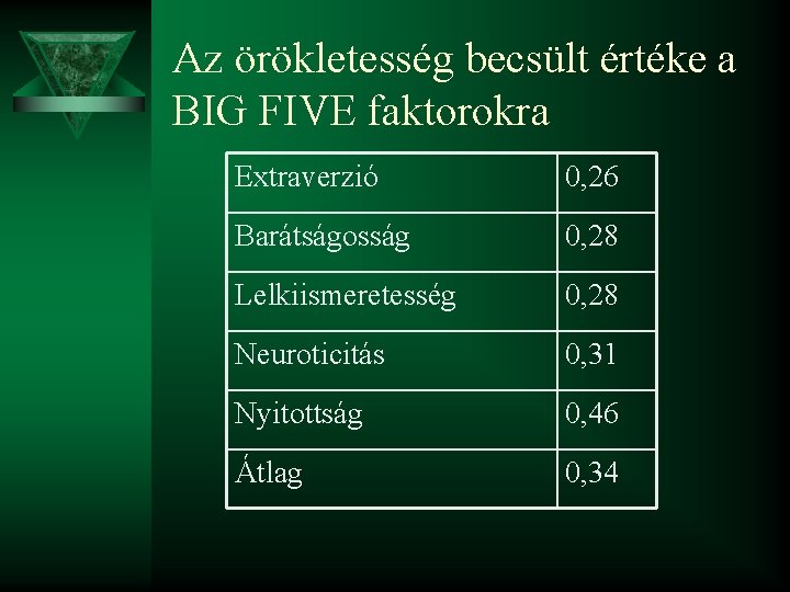 Az örökletesség becsült értéke a BIG FIVE faktorokra Extraverzió 0, 26 Barátságosság 0, 28