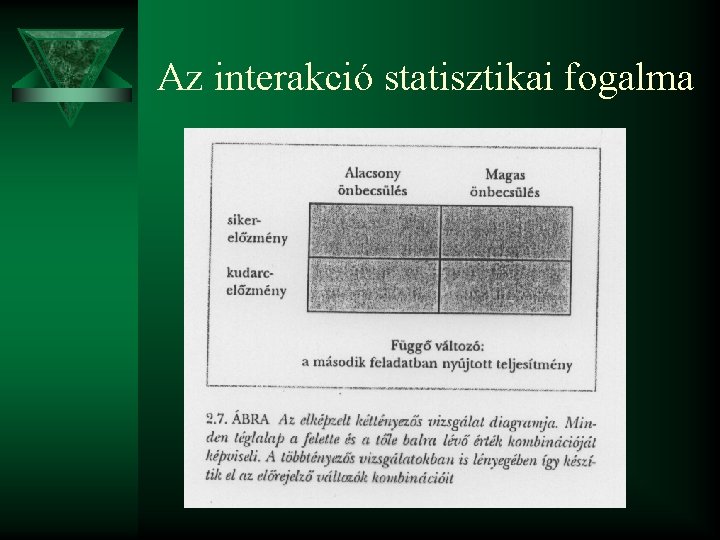 Az interakció statisztikai fogalma 