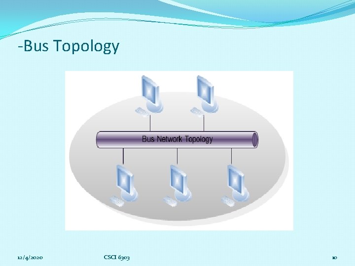 -Bus Topology 12/4/2020 CSCI 6303 10 