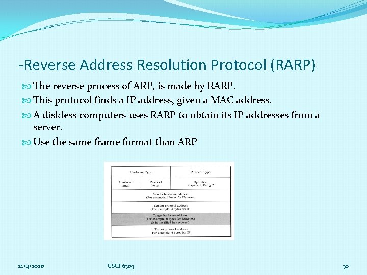 -Reverse Address Resolution Protocol (RARP) The reverse process of ARP, is made by RARP.