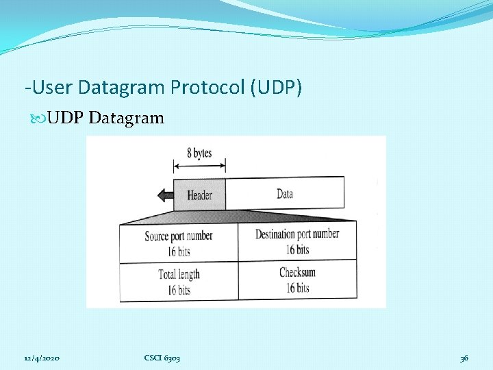 -User Datagram Protocol (UDP) UDP Datagram 12/4/2020 CSCI 6303 36 