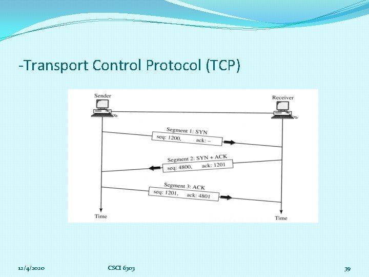 -Transport Control Protocol (TCP) 12/4/2020 CSCI 6303 39 