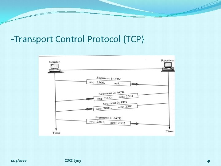 -Transport Control Protocol (TCP) 12/4/2020 CSCI 6303 41 