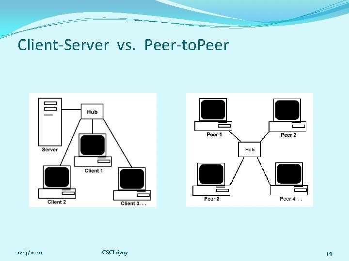 Client-Server vs. Peer-to. Peer 12/4/2020 CSCI 6303 44 