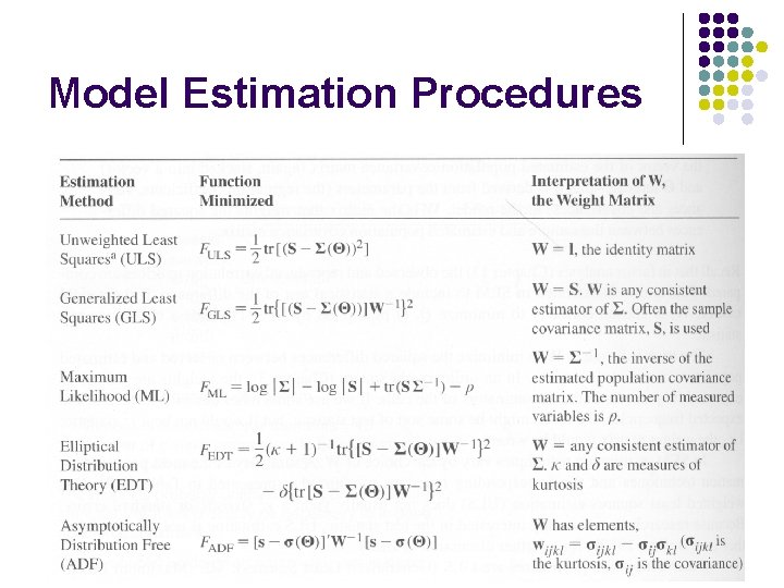 Model Estimation Procedures 