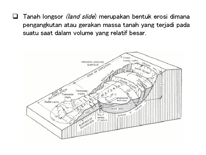 q Tanah longsor (land slide) merupakan bentuk erosi dimana pengangkutan atau gerakan massa tanah