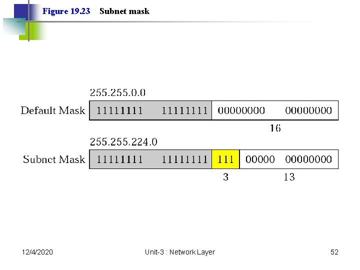 Figure 19. 23 12/4/2020 Subnet mask Unit-3 : Network Layer 52 Figure 19. 23 12/4/2020 Subnet mask Unit-3 : Network Layer 52