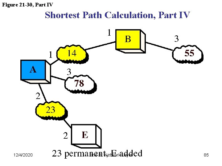 Figure 21 -30, Part IV Shortest Path Calculation, Part IV 12/4/2020 Unit-3 : Network Figure 21 -30, Part IV Shortest Path Calculation, Part IV 12/4/2020 Unit-3 : Network
